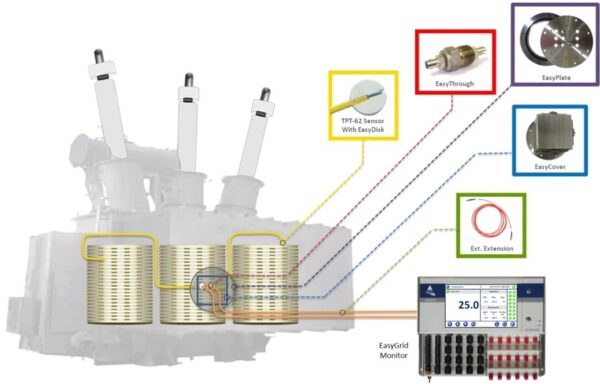 easygrid lt