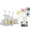 Energy-Transformer hot spot measurement