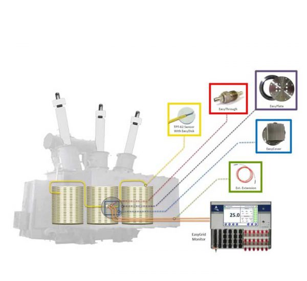 Energy-Transformer hot spot measurement